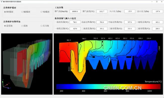 冶金炉高温测量智能感知算法