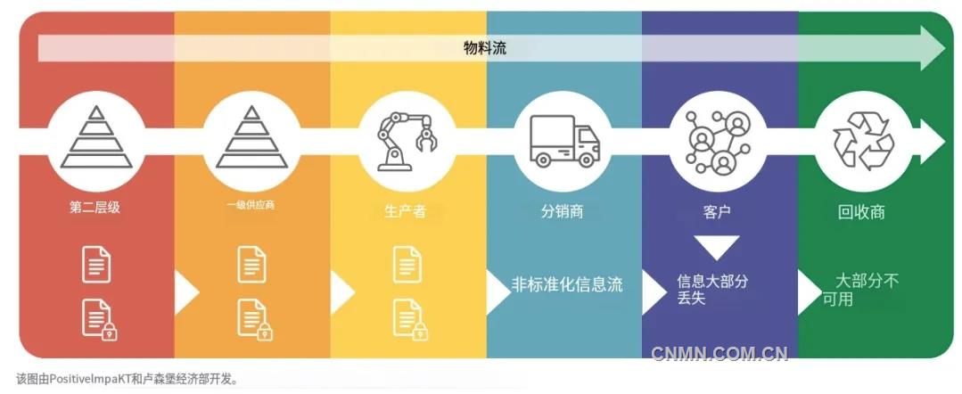 产品数字护照驱动全球绿色转型：欧盟实践、行业应用与中国应对