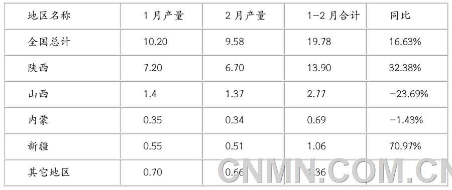表2