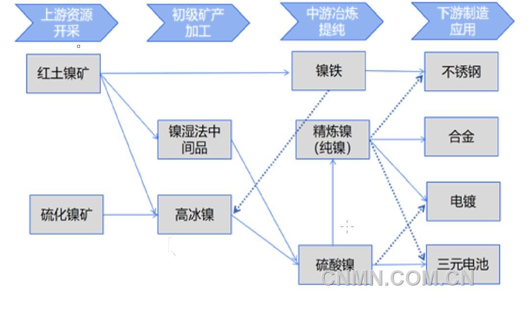 【镍期货及期权国际化65问（一）】镍品种基本属性