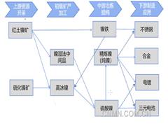 【镍期货及期权国际化65问（一）】镍品种基本属性
